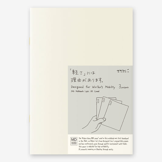 Notebook packaging with text and illustration of a hand holding three notebooks on a light beige background, md, midori, japan, notebook, fountain pen friendly, lined, journal, nz, minimalist